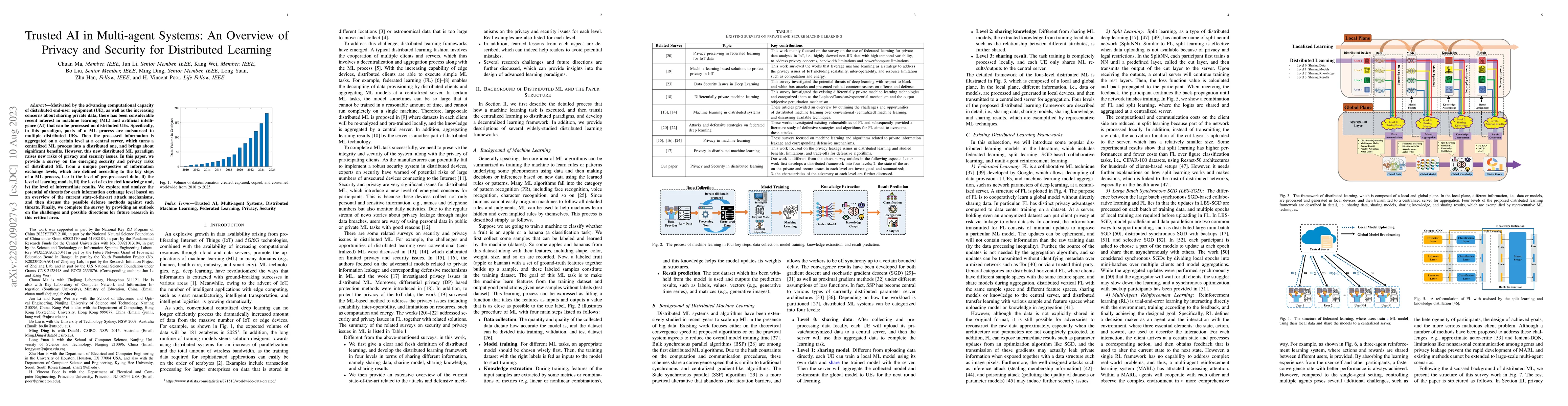 Thumbnail for Trusted AI in Multi-agent Systems: An Overview of Privacy and Security
  for Distributed Learning