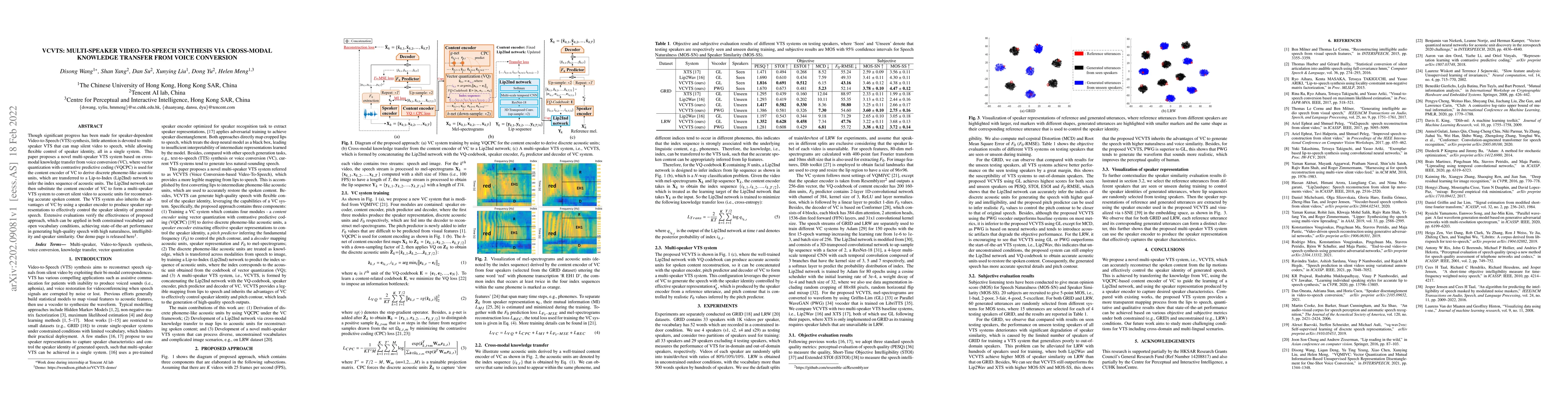 Thumbnail for VCVTS: Multi-speaker Video-to-Speech synthesis via cross-modal knowledge
  transfer from voice conversion