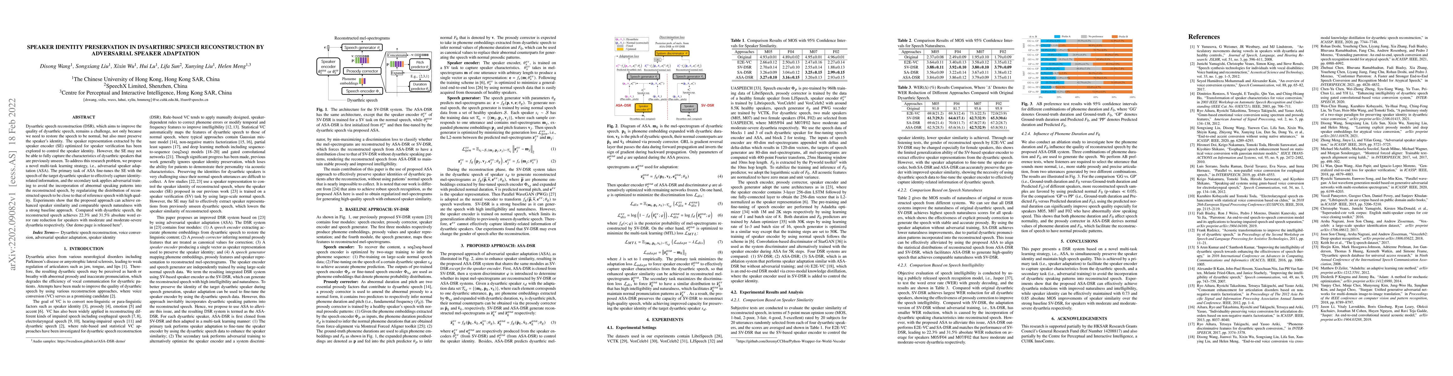 Thumbnail for Speaker Identity Preservation in Dysarthric Speech Reconstruction by
  Adversarial Speaker Adaptation