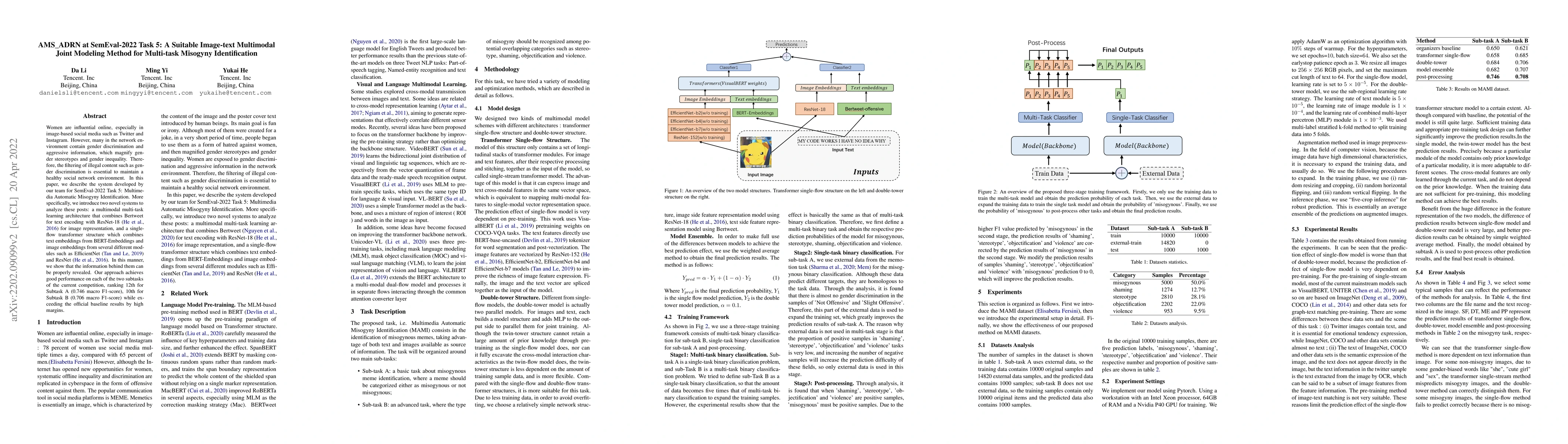 Thumbnail for AMS_ADRN at SemEval-2022 Task 5: A Suitable Image-text Multimodal Joint
  Modeling Method for Multi-task Misogyny Identification