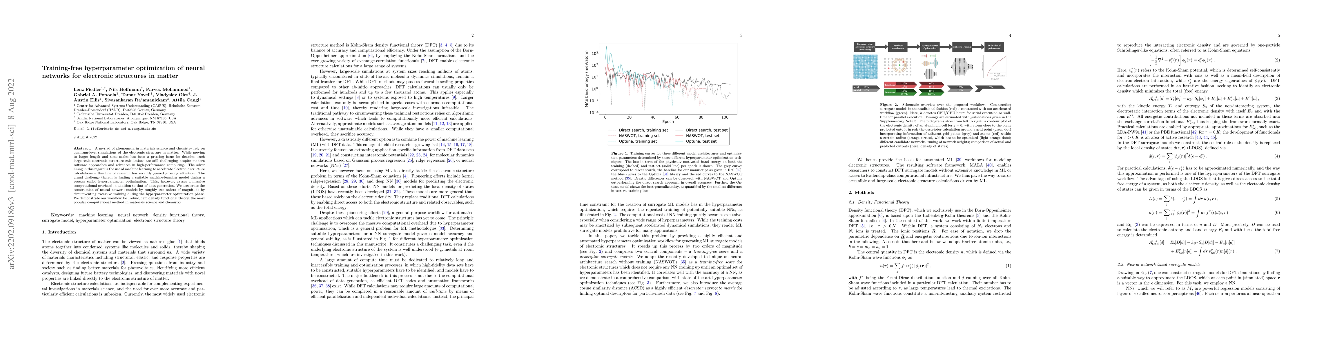 Thumbnail for Training-free hyperparameter optimization of neural networks for
  electronic structures in matter