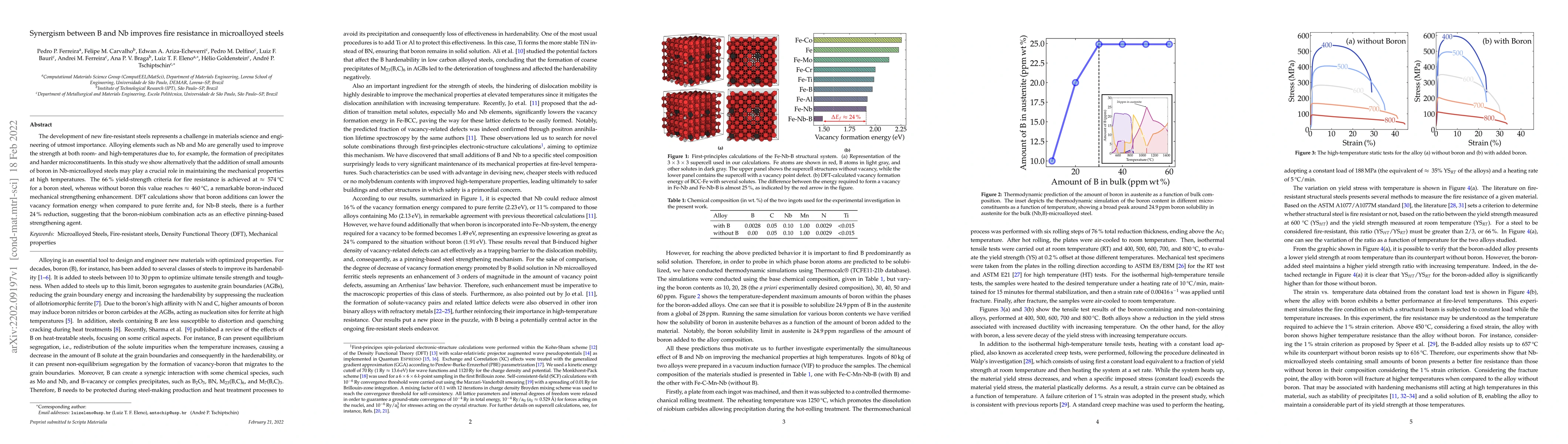 Thumbnail for Synergism between B and Nb improves fire resistance in microalloyed
  steels