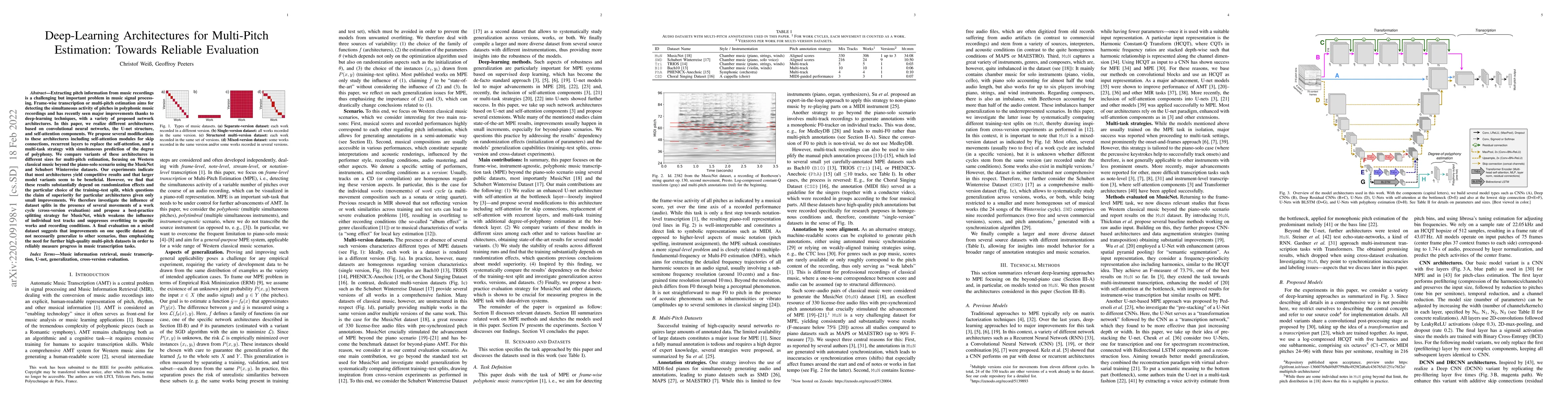 Thumbnail for Deep-Learning Architectures for Multi-Pitch Estimation: Towards Reliable
  Evaluation