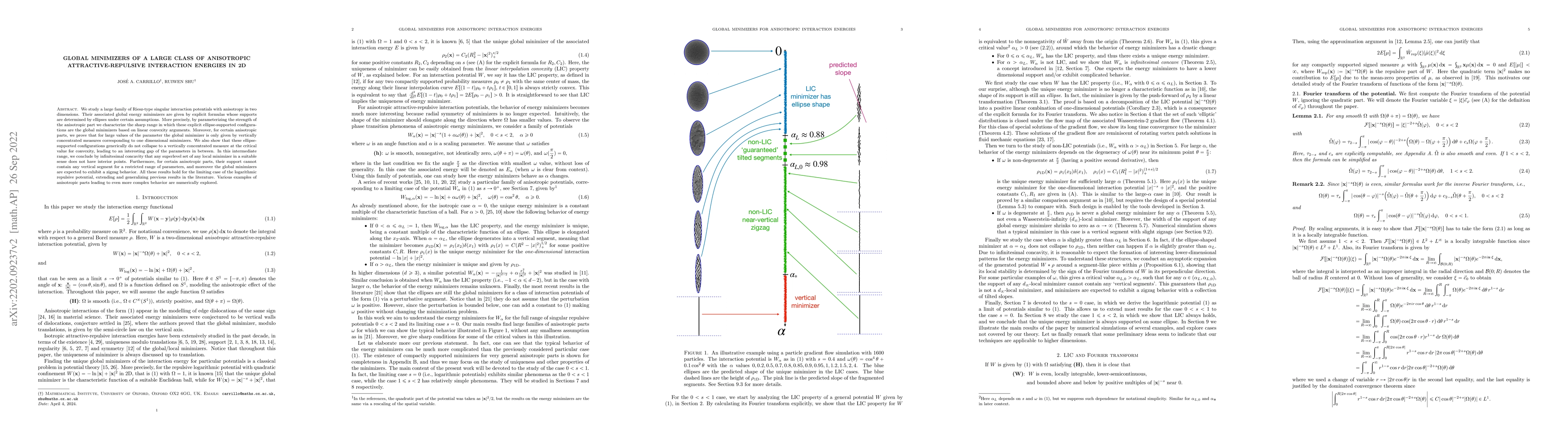 Thumbnail for Global Minimizers of a Large Class of Anisotropic Attractive-Repulsive
  Interaction Energies in 2D