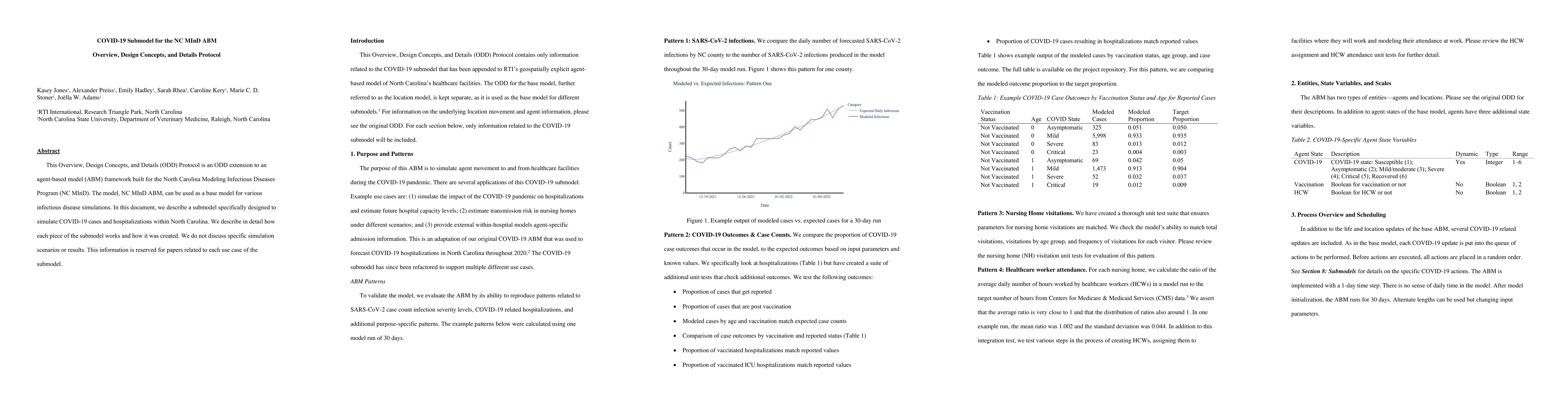 Thumbnail for COVID-19 Submodel for the NC MInD ABM Overview, Design Concepts, and
  Details Protocol