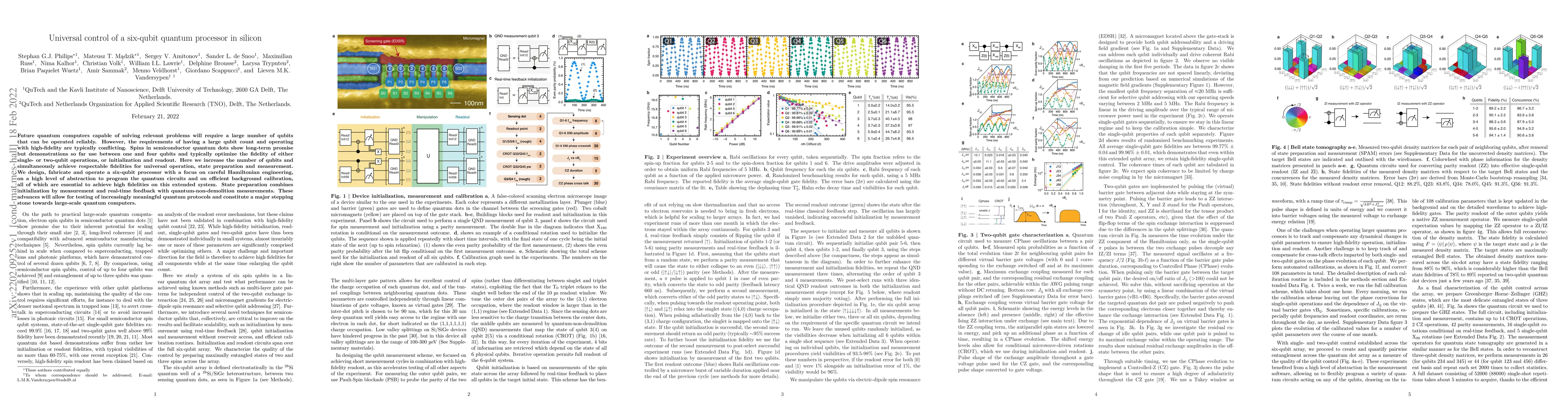 Thumbnail for Universal control of a six-qubit quantum processor in silicon