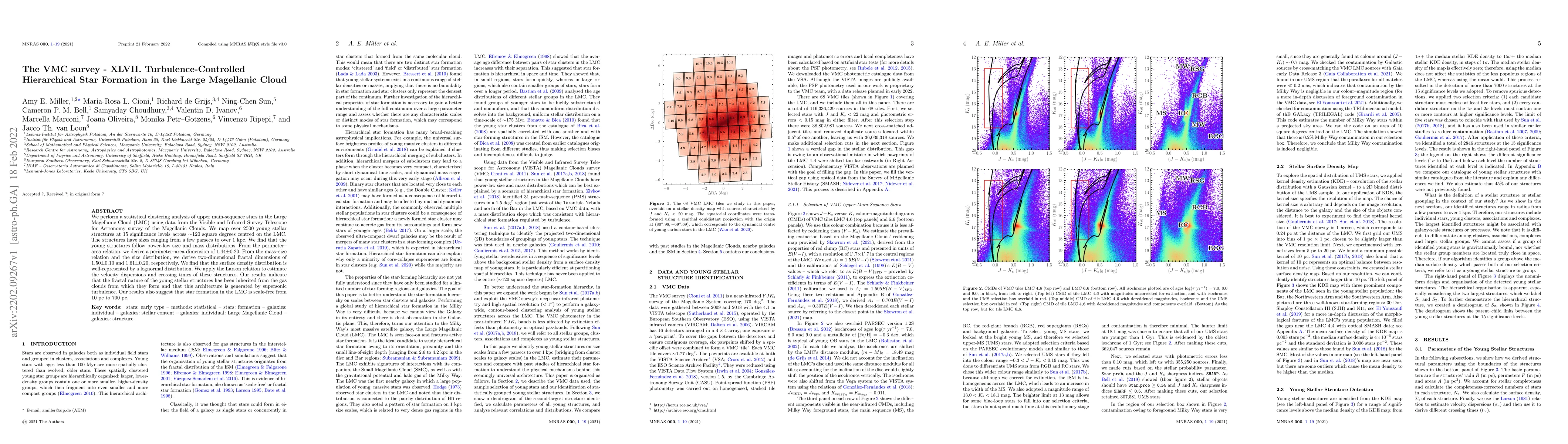 Thumbnail for The VMC survey -- XLVII. Turbulence-Controlled Hierarchical Star
  Formation in the Large Magellanic Cloud