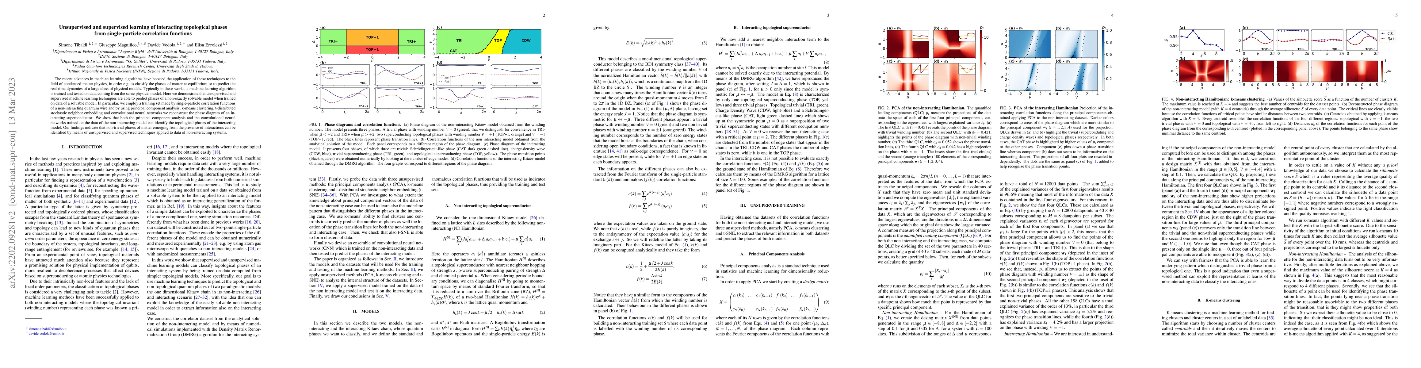 Thumbnail for Unsupervised and supervised learning of interacting topological phases
  from single-particle correlation functions