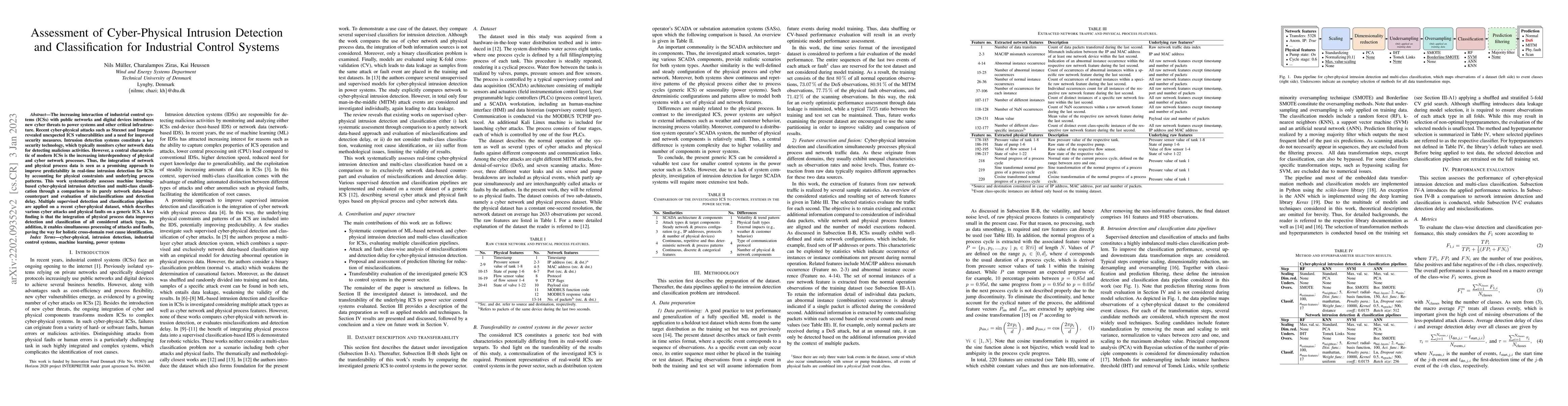 Thumbnail for Assessment of Cyber-Physical Intrusion Detection and Classification for
  Industrial Control Systems