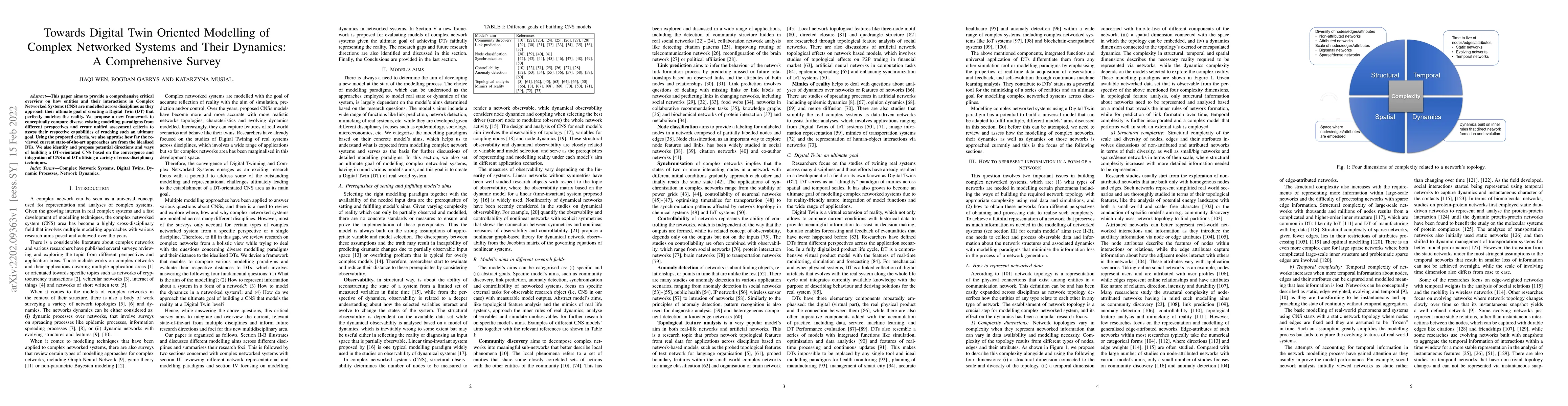 Thumbnail for Towards Digital Twin Oriented Modelling of Complex Networked Systems and
  Their Dynamics: A Comprehensive Survey