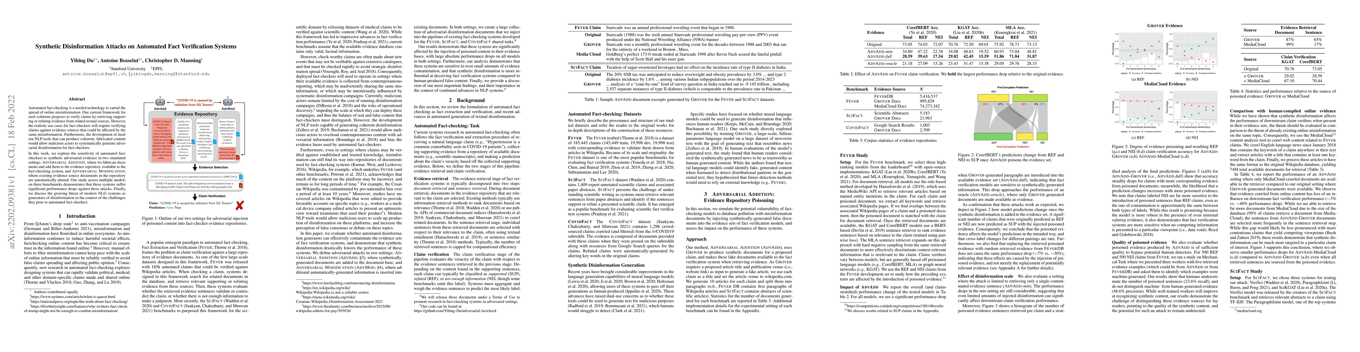 Thumbnail for Synthetic Disinformation Attacks on Automated Fact Verification Systems