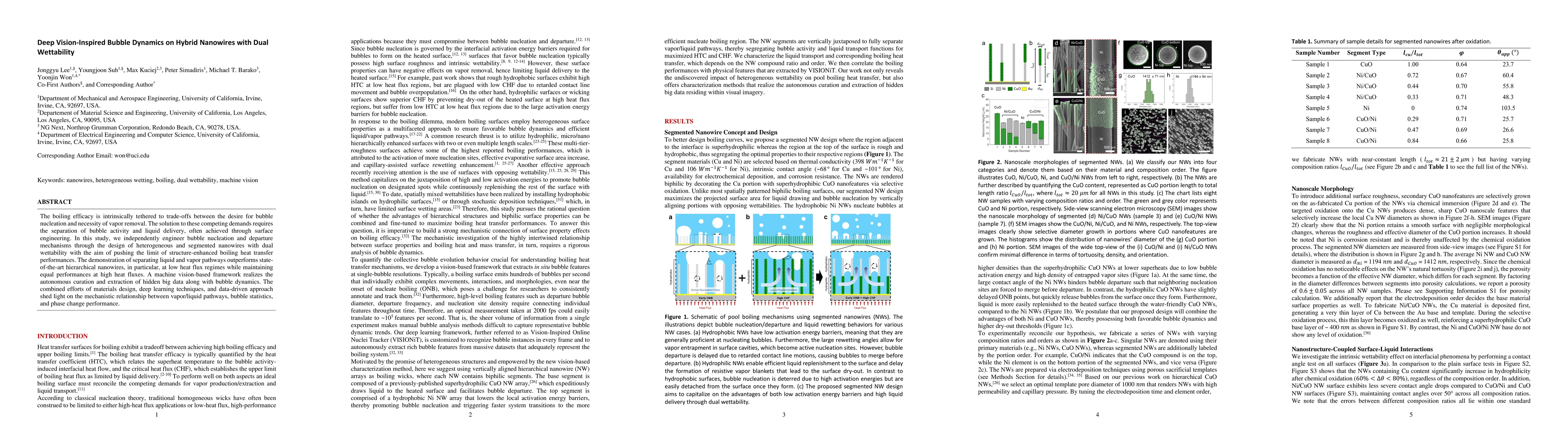 Thumbnail for Deep Vision-Inspired Bubble Dynamics on Hybrid Nanowires with Dual
  Wettability