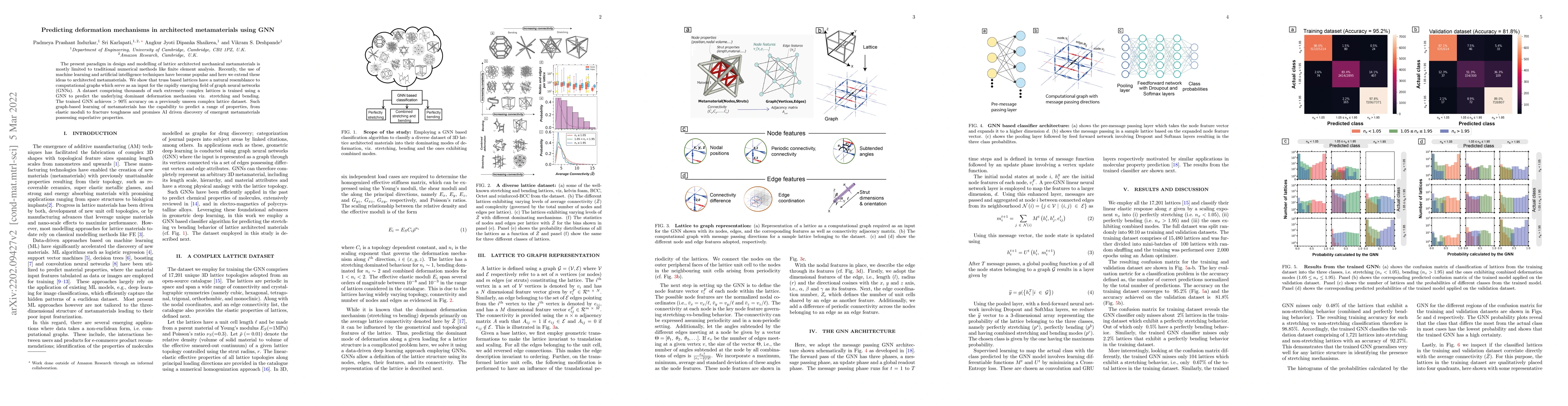 Thumbnail for Predicting deformation mechanisms in architected metamaterials using GNN