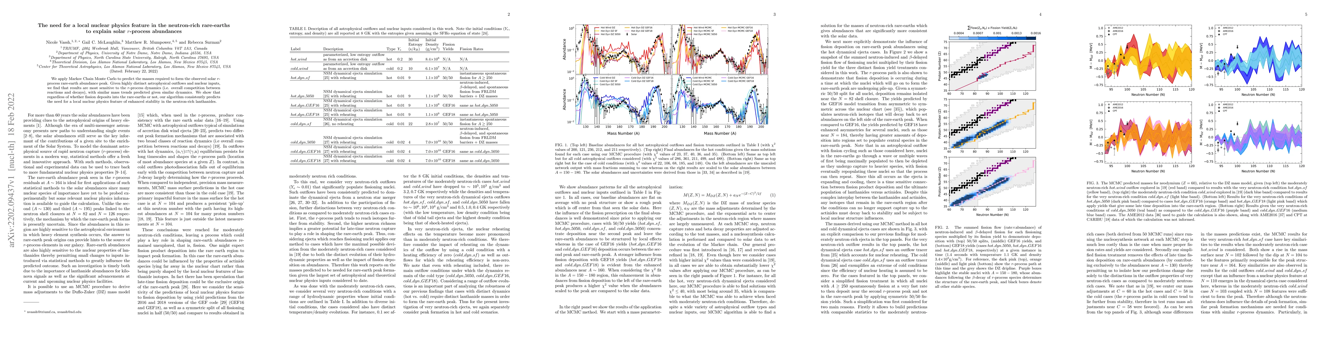 Thumbnail for The need for a local nuclear physics feature in the neutron-rich
  rare-earths to explain solar $r$-process abundances