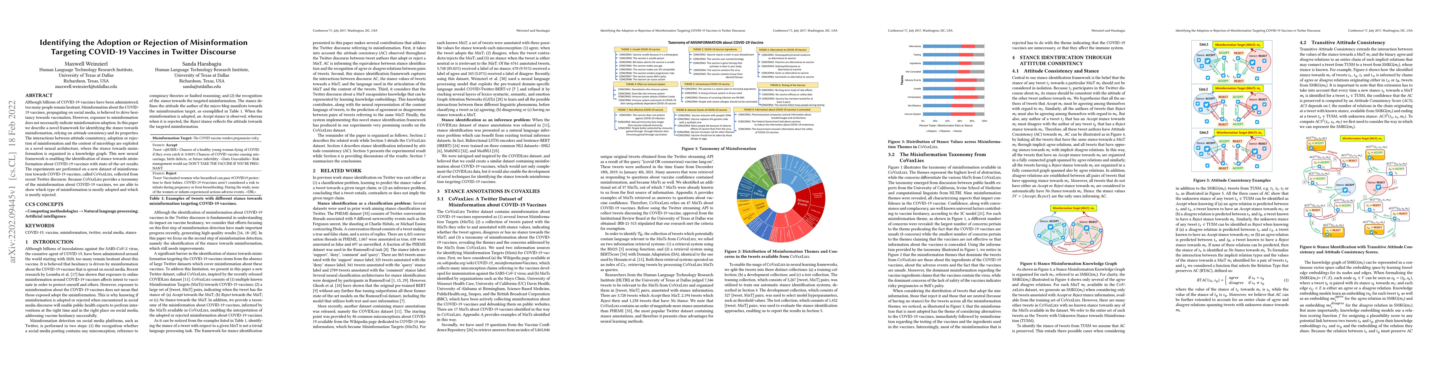 Thumbnail for Identifying the Adoption or Rejection of Misinformation Targeting
  COVID-19 Vaccines in Twitter Discourse