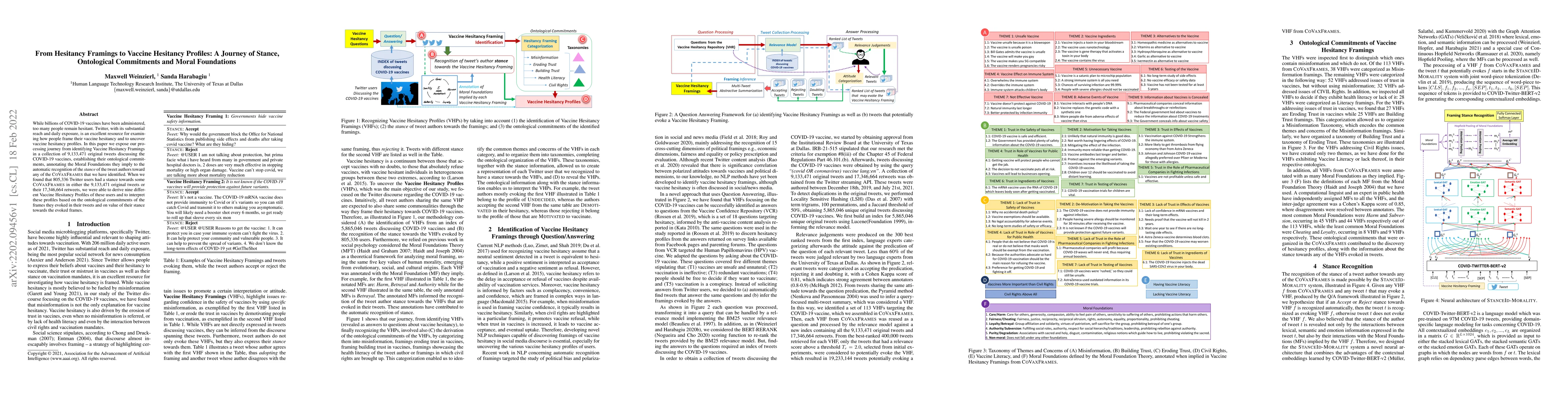 Thumbnail for From Hesitancy Framings to Vaccine Hesitancy Profiles: A Journey of
  Stance, Ontological Commitments and Moral Foundations