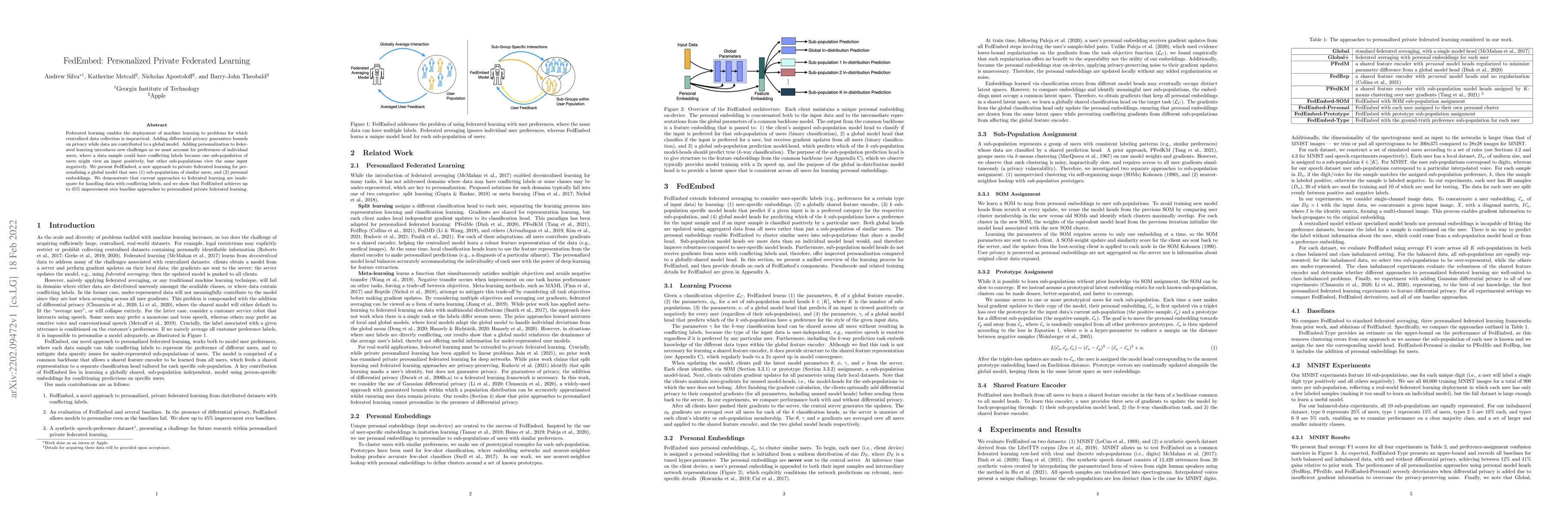 Thumbnail for FedEmbed: Personalized Private Federated Learning