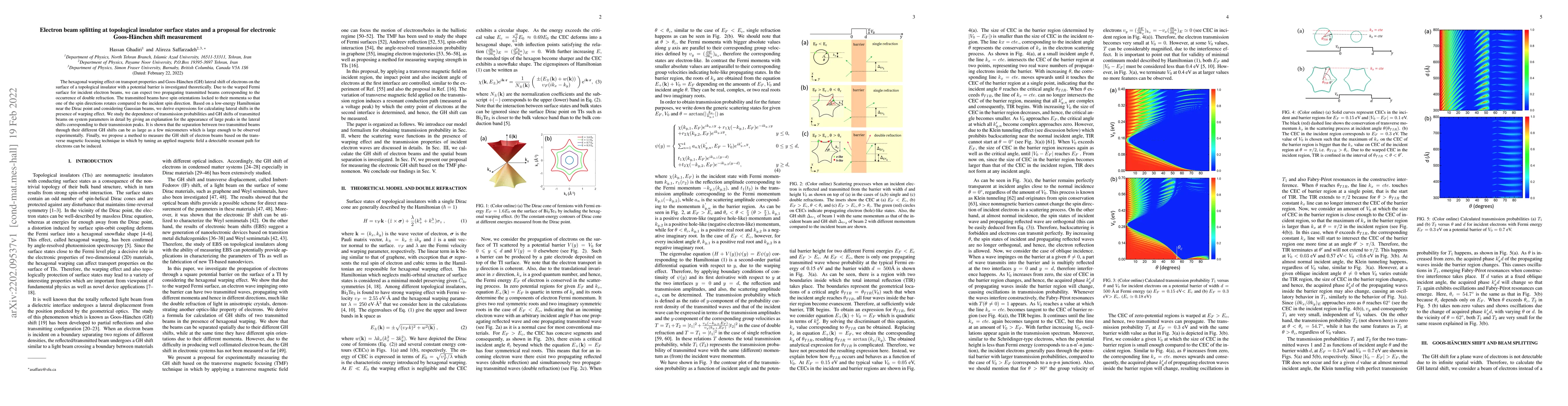 Thumbnail for Electron beam splitting at topological insulator surface states and a
  proposal for electronic Goos-Hanchen shift measurement