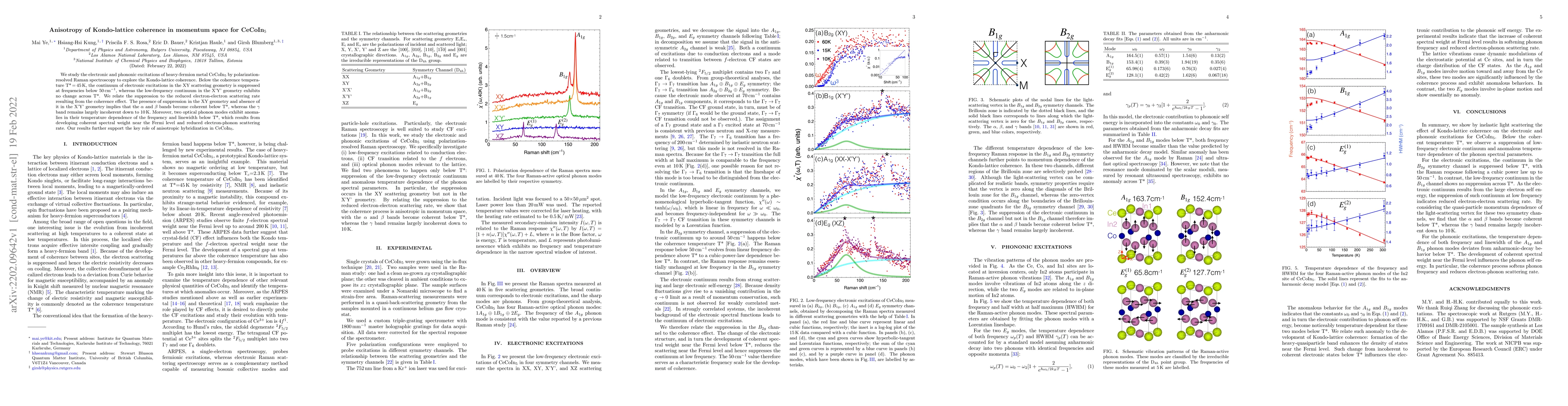Thumbnail for Anisotropy of Kondo-lattice coherence in momentum space for CeCoIn5