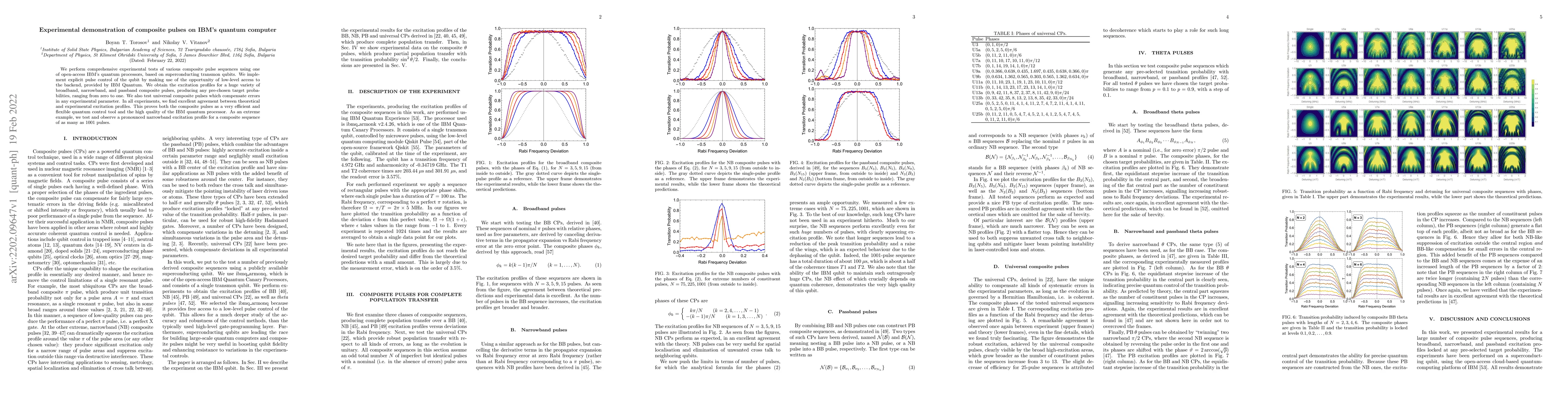 Thumbnail for Experimental demonstration of composite pulses on IBM's quantum computer