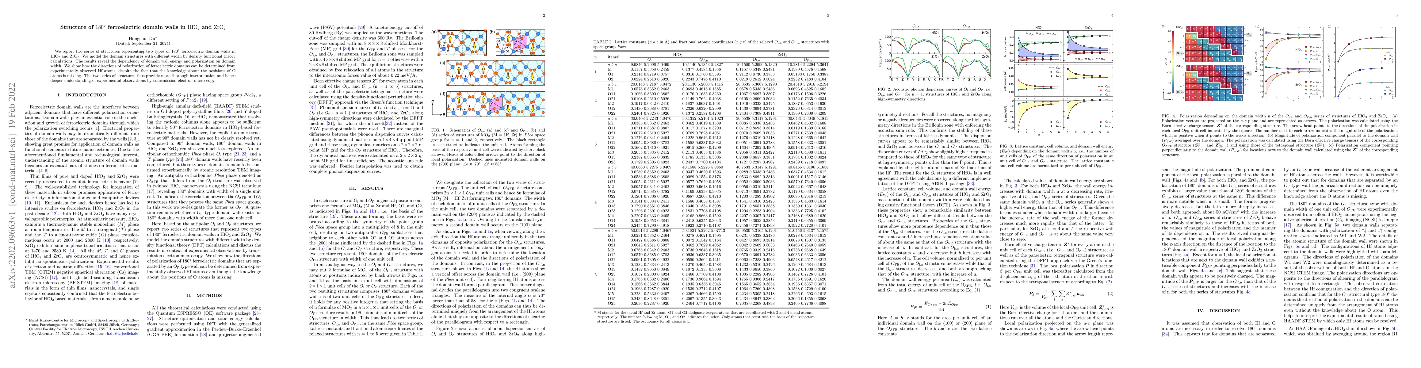Thumbnail for Structure of $180^\circ$ ferroelectric domain walls in $\mathrm{HfO_2}$
  and $\mathrm{ZrO_2}$