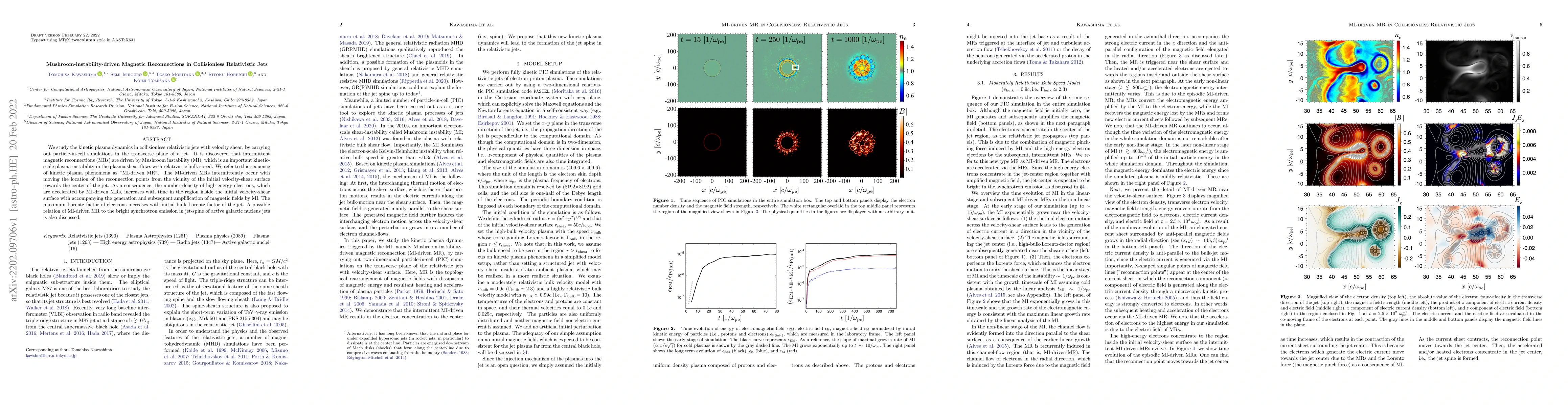 Thumbnail for Mushroom-instability-driven Magnetic Reconnections in Collisionless
  Relativistic Jets