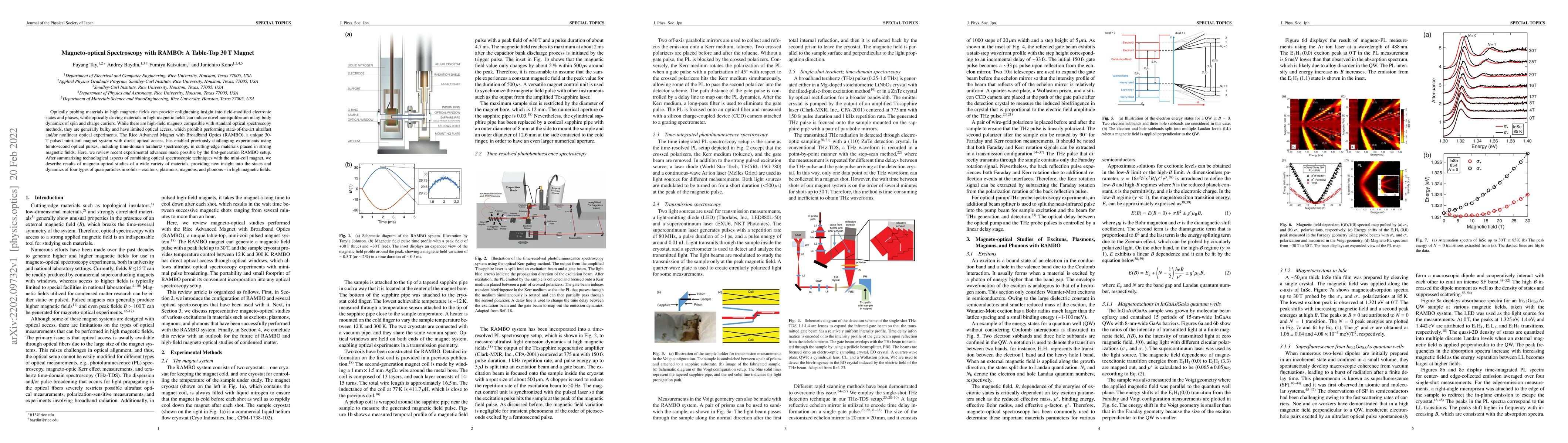 Thumbnail for Magneto-optical Spectroscopy with RAMBO: A Table-Top 30 T Magnet