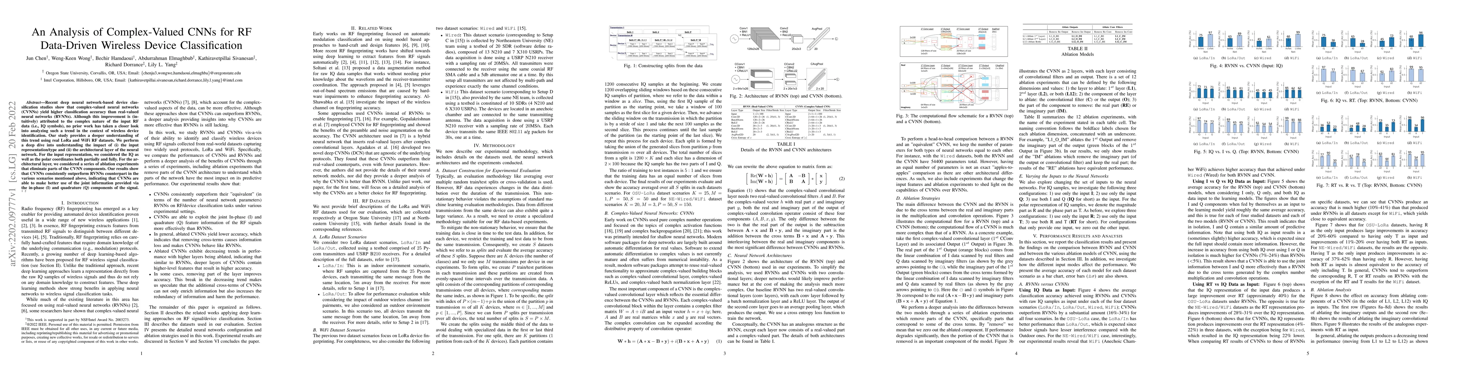 Thumbnail for An Analysis of Complex-Valued CNNs for RF Data-Driven Wireless Device
  Classification