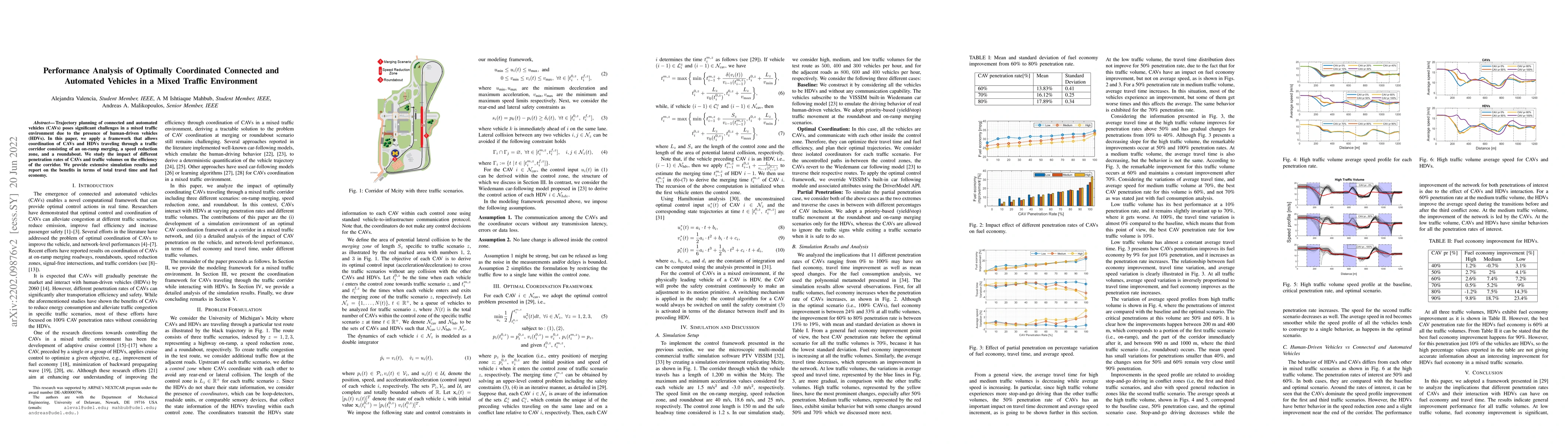 Thumbnail for Performance Analysis of Optimally Coordinated Connected and Automated
  Vehicles in a Mixed Traffic Environment