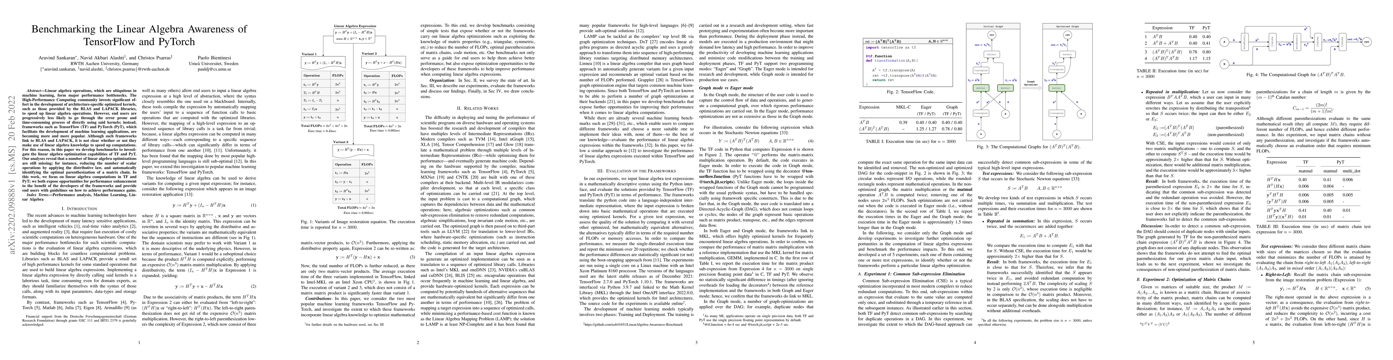 Thumbnail for Benchmarking the Linear Algebra Awareness of TensorFlow and PyTorch