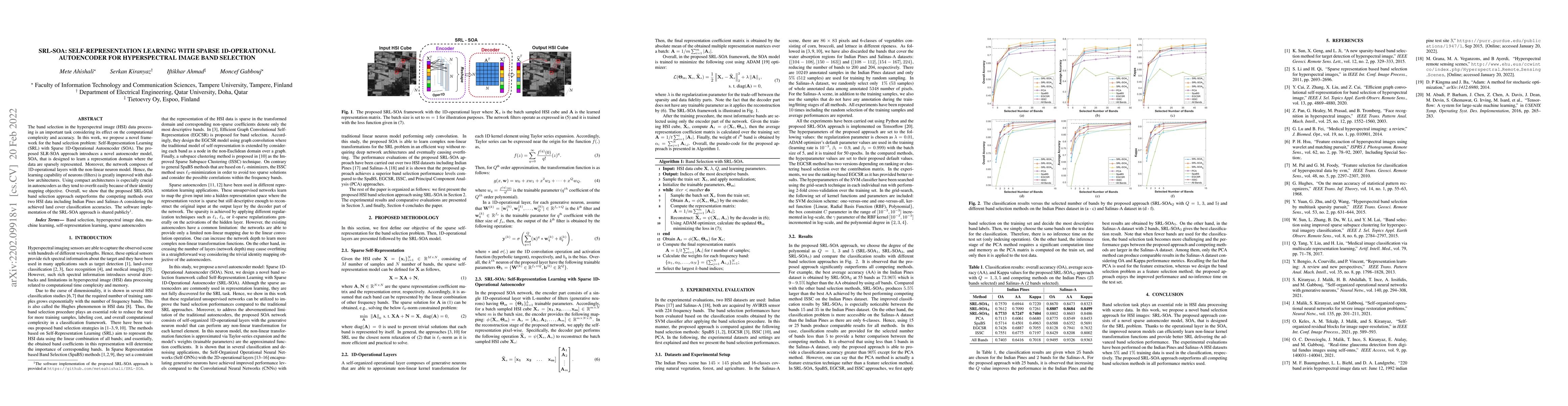 Thumbnail for SRL-SOA: Self-Representation Learning with Sparse 1D-Operational
  Autoencoder for Hyperspectral Image Band Selection
