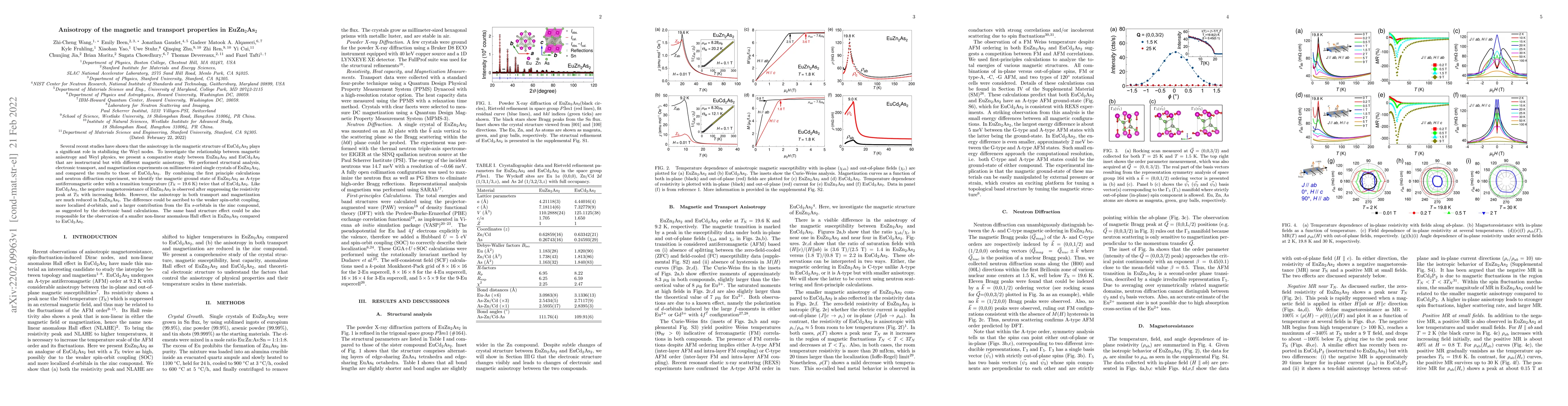 Thumbnail for Anisotropy of the magnetic and transport properties in EuZn$_2$As$_2$