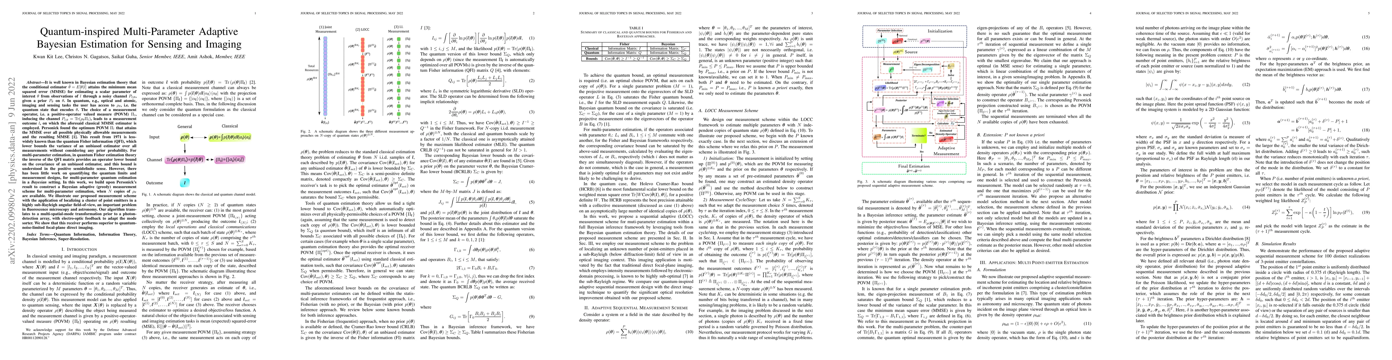 Thumbnail for Quantum Multi-Parameter Adaptive Bayesian Estimation and Application to
  Super-Resolution Imaging