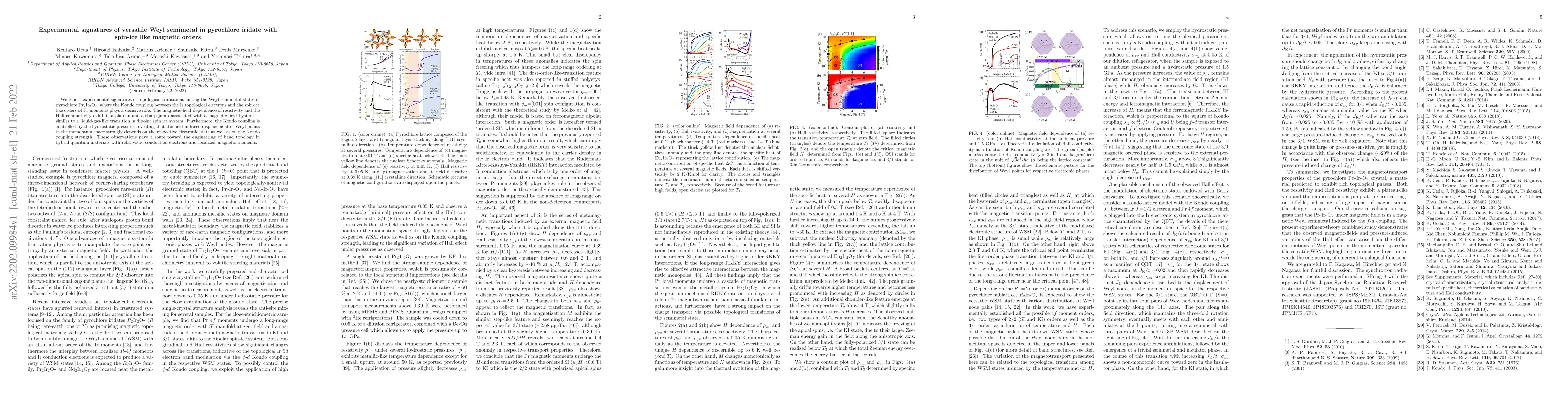 Thumbnail for Experimental signatures of versatile Weyl semimetal in pyrochlore
  iridate with spin-ice like magnetic orders
