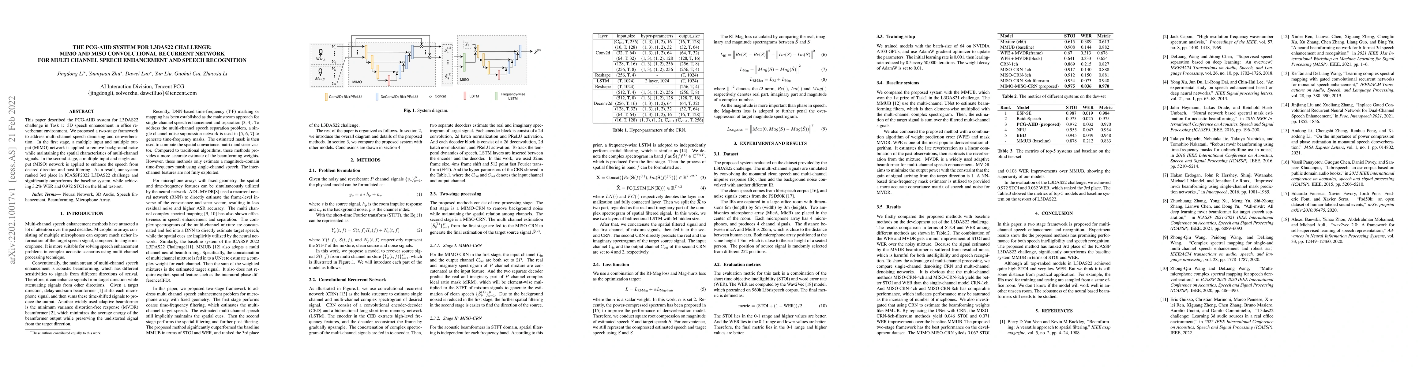 Thumbnail for The PCG-AIID System for L3DAS22 Challenge: MIMO and MISO convolutional
  recurrent Network for Multi Channel Speech Enhancement and Speech Recognition