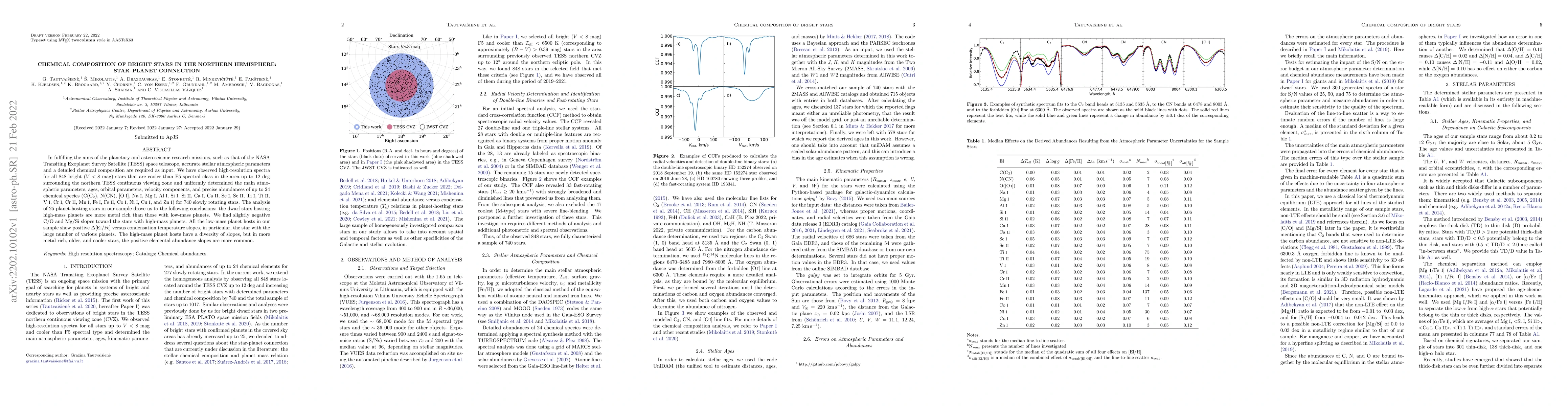 Thumbnail for Chemical Composition Of Bright Stars In The Northern Hemisphere:
  Star-Planet Connection