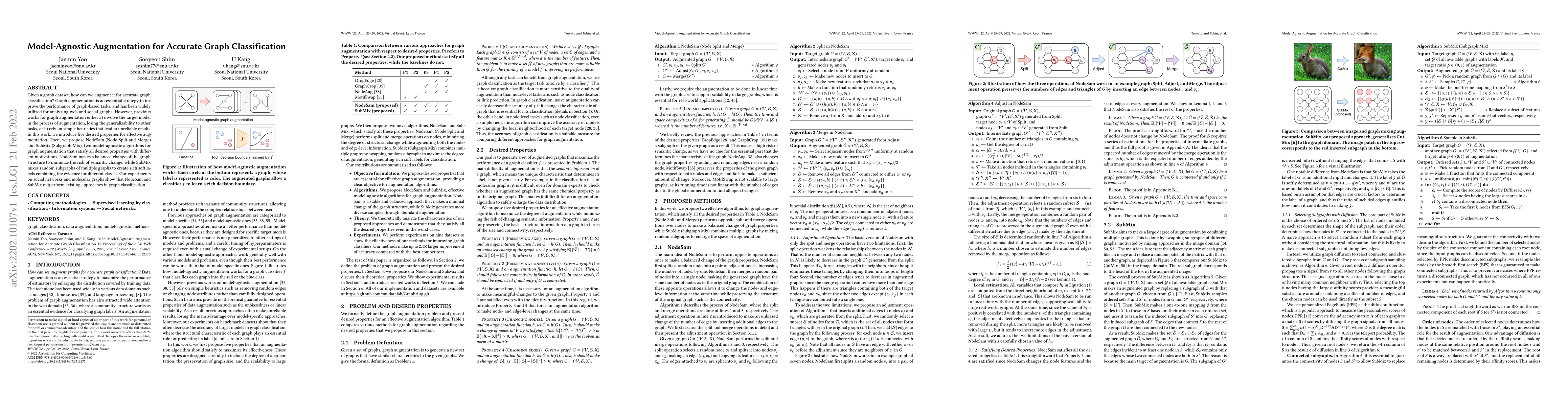Thumbnail for Model-Agnostic Augmentation for Accurate Graph Classification