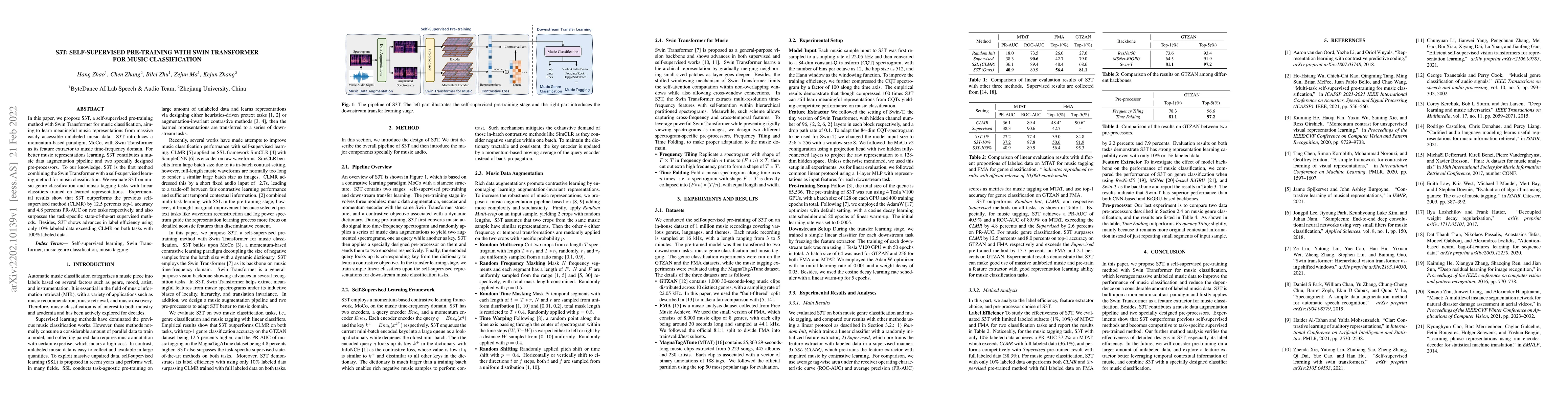 Thumbnail for S3T: Self-Supervised Pre-training with Swin Transformer for Music
  Classification