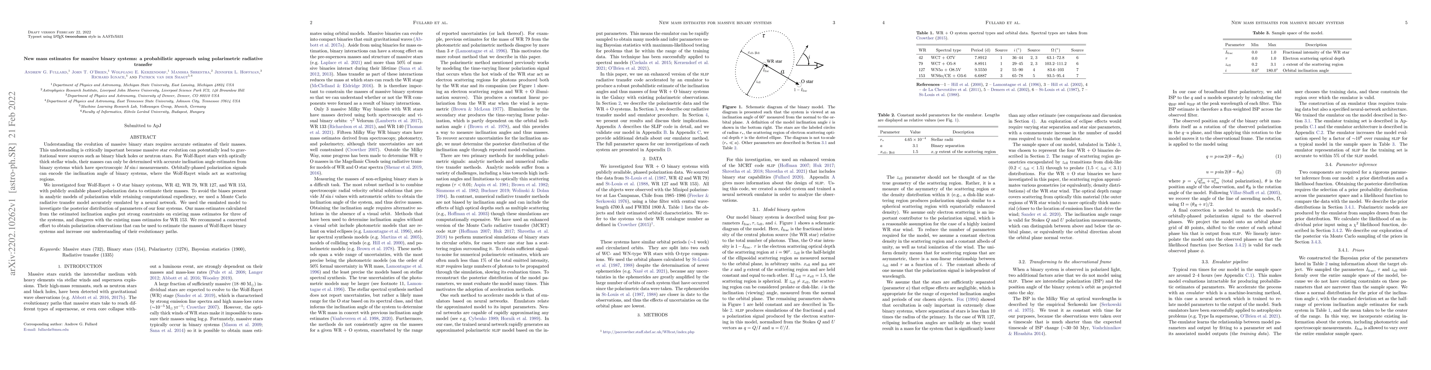 Thumbnail for New mass estimates for massive binary systems: a probabilistic approach
  using polarimetric radiative transfer