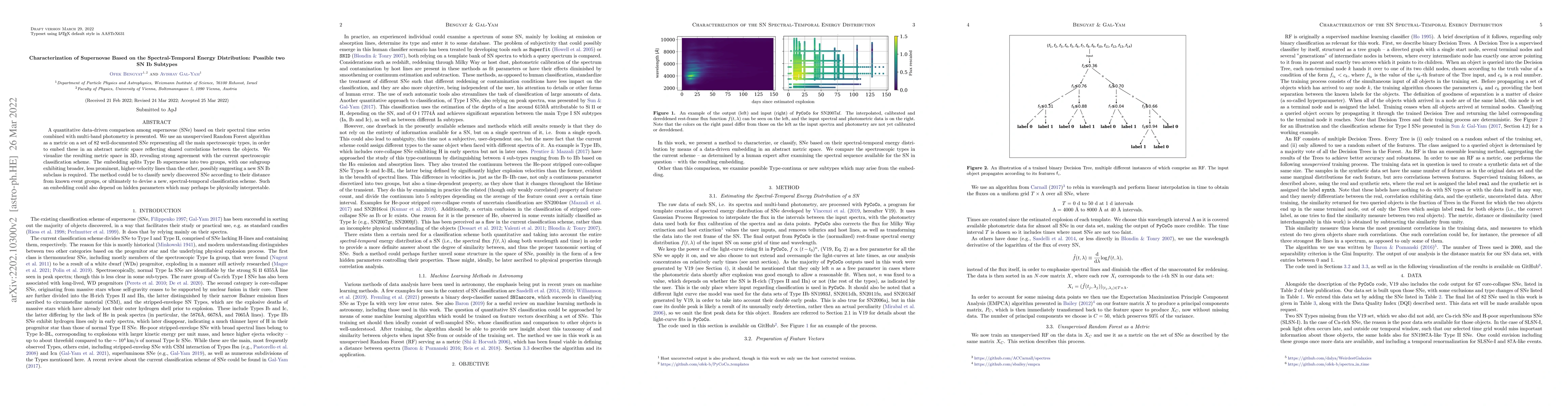 Thumbnail for Characterization of Supernovae Based on the Spectral-Temporal Energy
  Distribution: Possible two SN Ib Subtypes