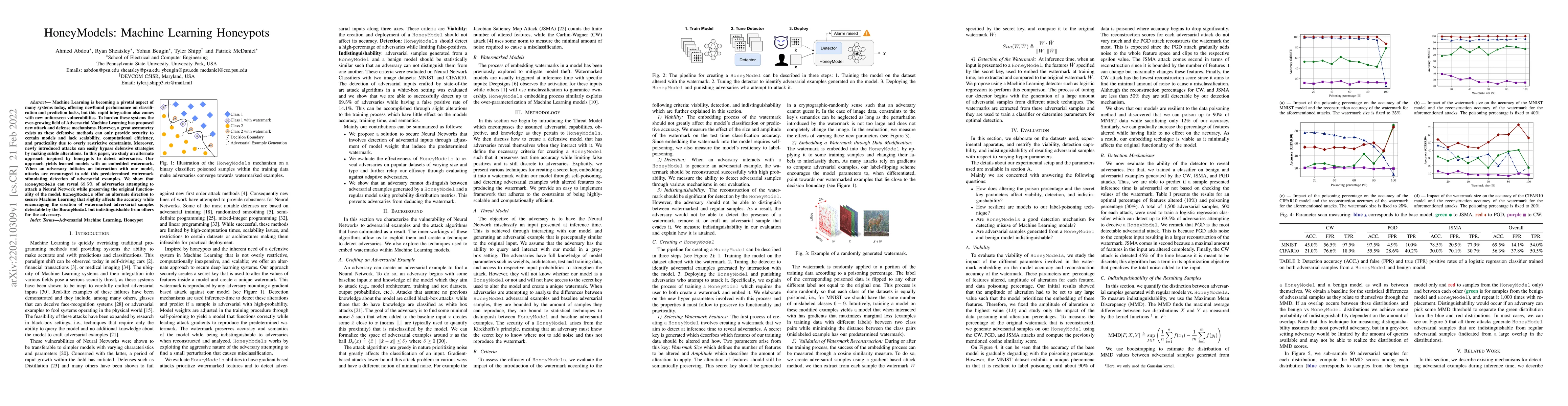 Thumbnail for HoneyModels: Machine Learning Honeypots