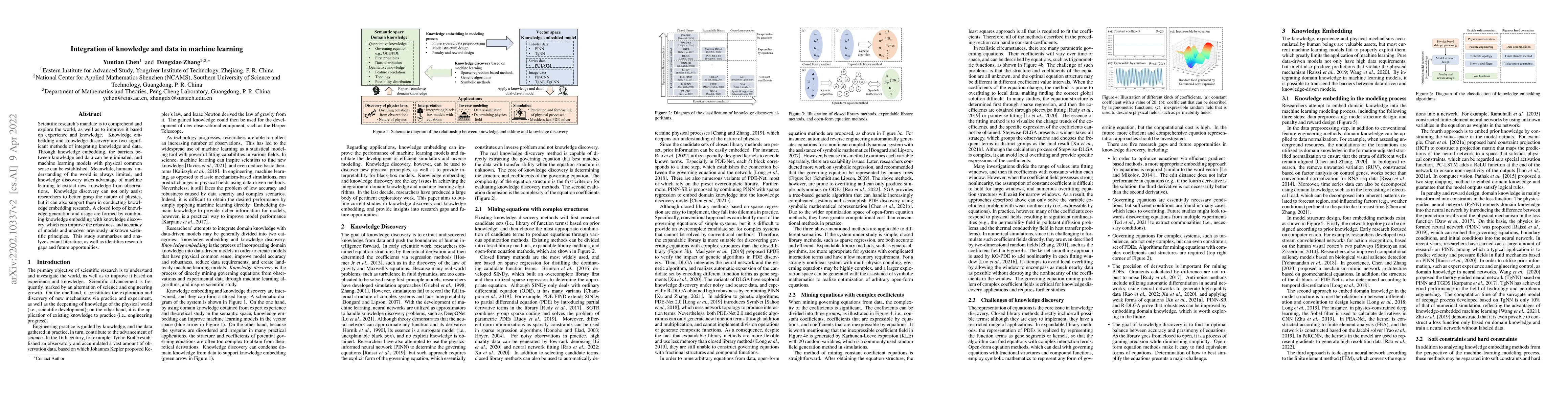 Thumbnail for Integration of knowledge and data in machine learning