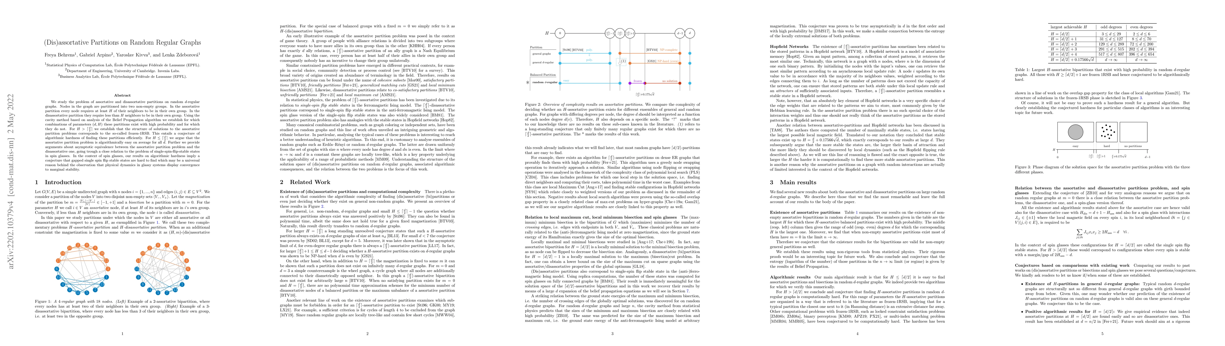 Thumbnail for (Dis)assortative Partitions on Random Regular Graphs