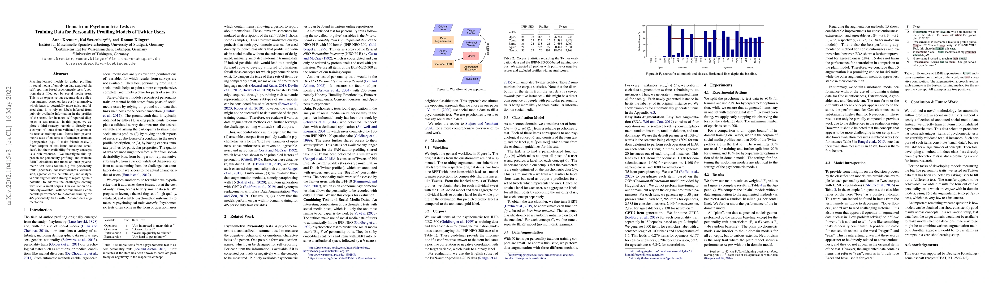 Thumbnail for Items from Psychometric Tests as Training Data for Personality Profiling
  Models of Twitter Users