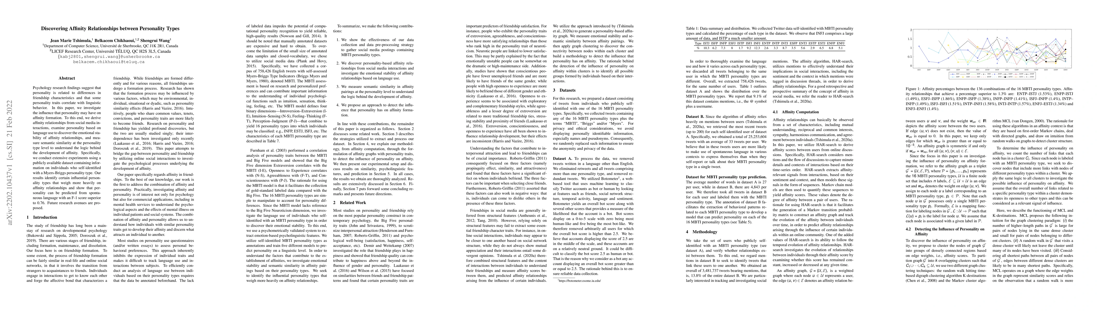 Thumbnail for Discovering Affinity Relationships between Personality Types