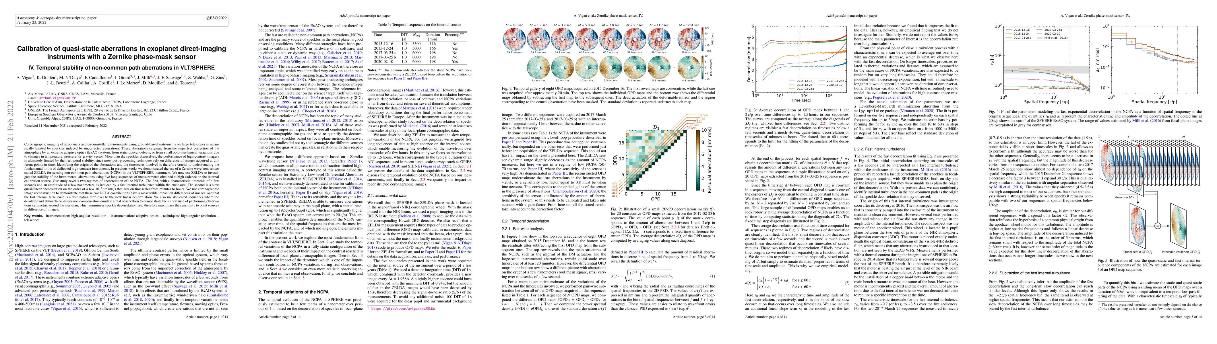 Thumbnail for Calibration of quasi-static aberrations in exoplanet direct-imaging
  instruments with a Zernike phase-mask sensor. IV. Temporal stability of
  non-common path aberrations in VLT/SPHERE