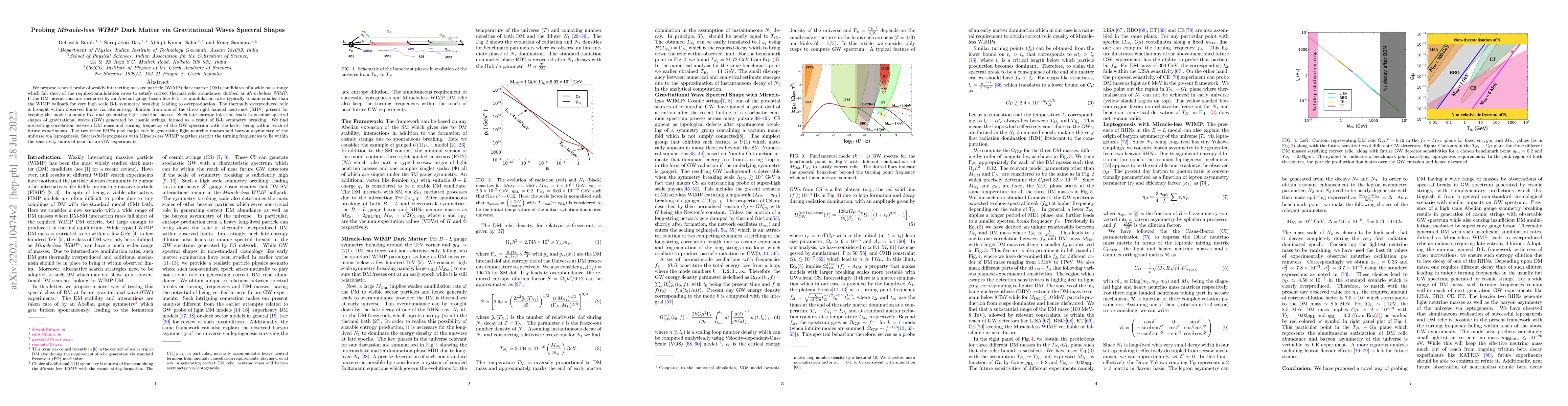 Thumbnail for Probing Miracle-less WIMP Dark Matter via Gravitational Waves Spectral
  Shapes