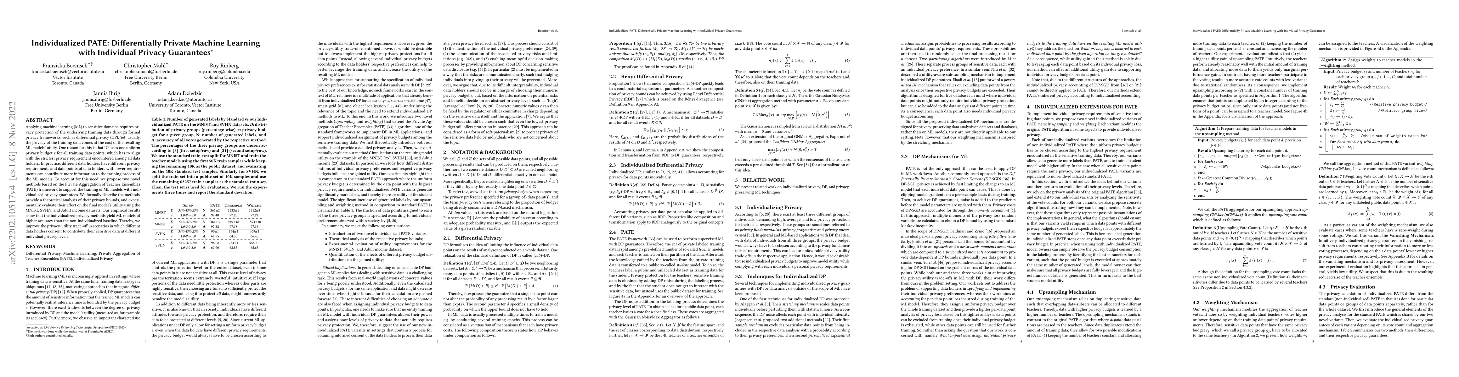 Thumbnail for Individualized PATE: Differentially Private Machine Learning with
  Individual Privacy Guarantees