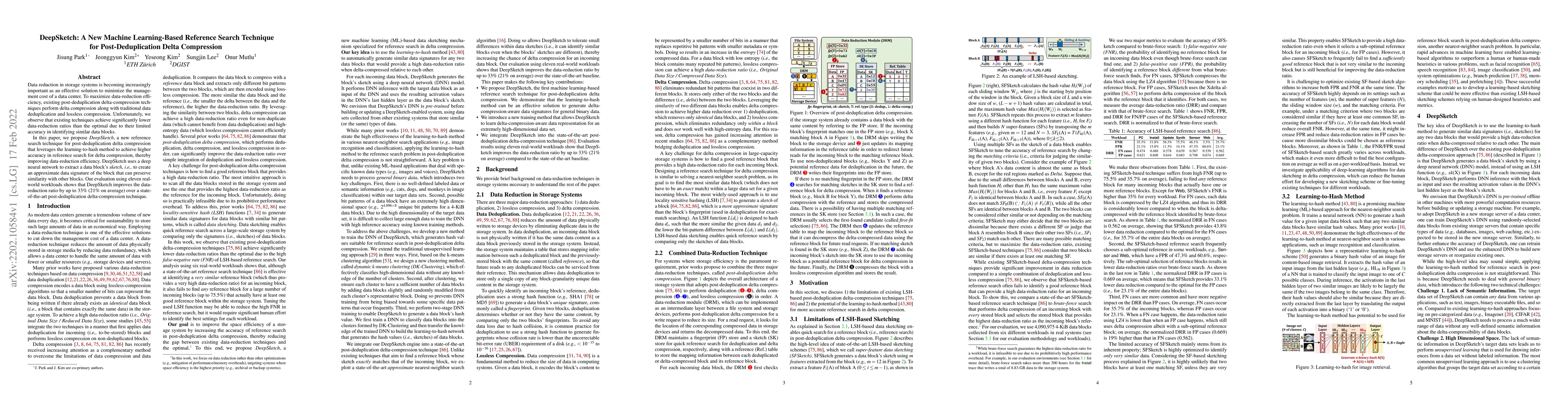 Thumbnail for DeepSketch: A New Machine Learning-Based Reference Search Technique for
  Post-Deduplication Delta Compression