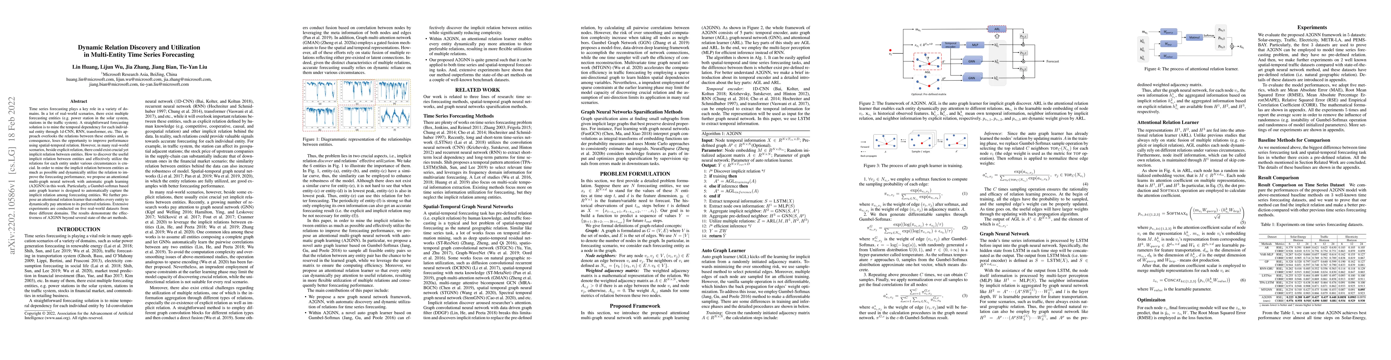 Thumbnail for Dynamic Relation Discovery and Utilization in Multi-Entity Time Series
  Forecasting